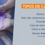 aumentam-os-casos-de-cancer-entre-os-mais-jovens.-por-que?