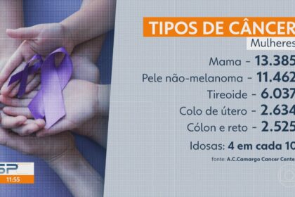 aumentam-os-casos-de-cancer-entre-os-mais-jovens.-por-que?