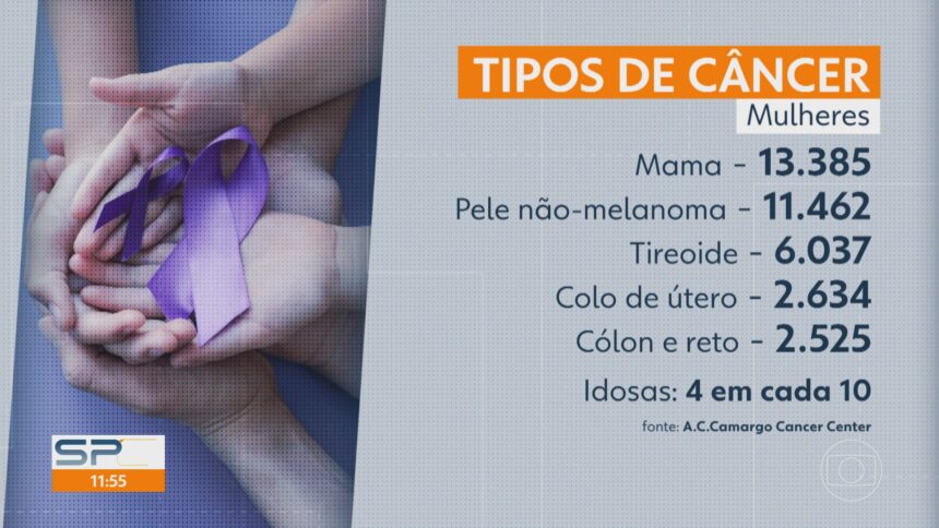 aumentam-os-casos-de-cancer-entre-os-mais-jovens.-por-que?